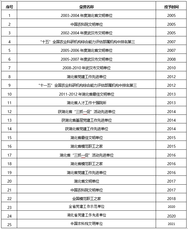 油料所榮譽(yù).png